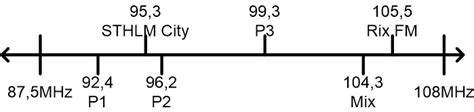 fm radio all channels